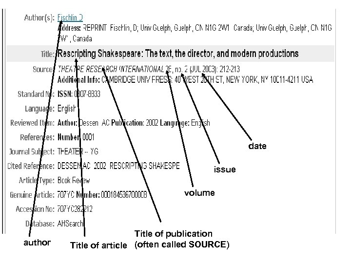 date issue volume author Title of publication Title of article (often called SOURCE) 