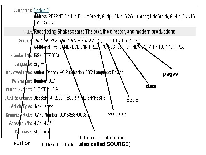 pages date issue volume author Title of publication Title of article also called SOURCE)