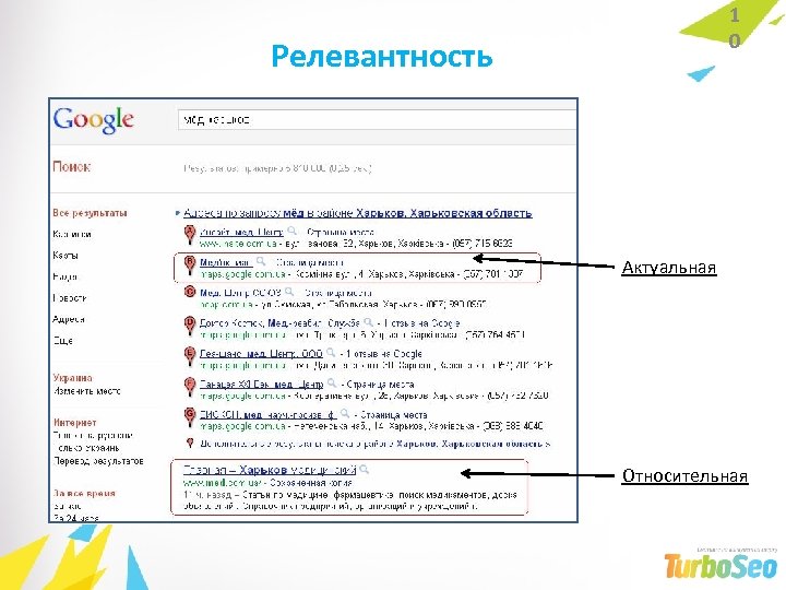 1 0 Релевантность Актуальная Относительная 