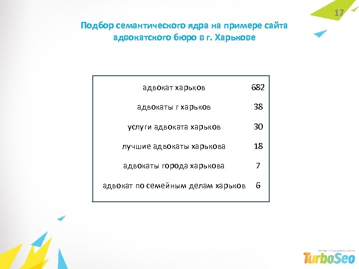 Подбор семантического ядра на примере сайта адвокатского бюро в г. Харькове адвокат харьков 682