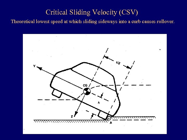 Critical Sliding Velocity (CSV) Theoretical lowest speed at which sliding sideways into a curb