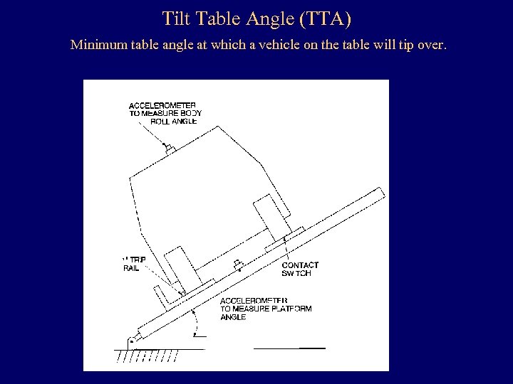Tilt Table Angle (TTA) Minimum table angle at which a vehicle on the table