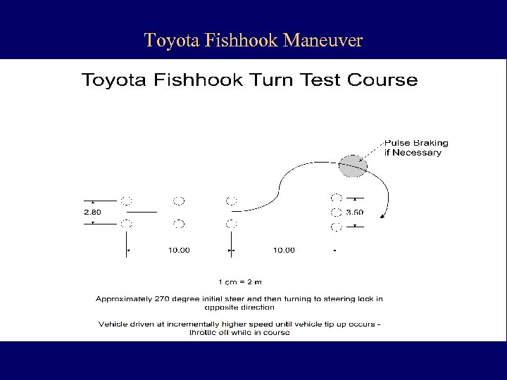 Toyota Fishhook Maneuver 