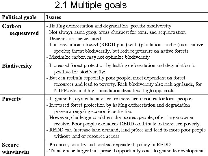 2. 1 Multiple goals Political goals Issues Carbon sequestered - Halting deforestation and degradation