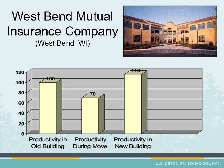 West Bend Mutual Insurance Company (West Bend, WI) 