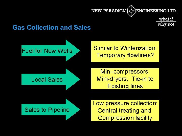 Gas Collection and Sales Fuel for New Wells Similar to Winterization: Temporary flowlines? Local