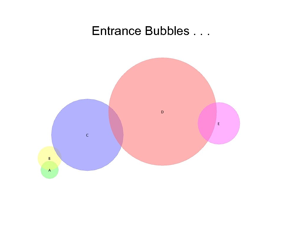  Entrance Bubbles. . . 