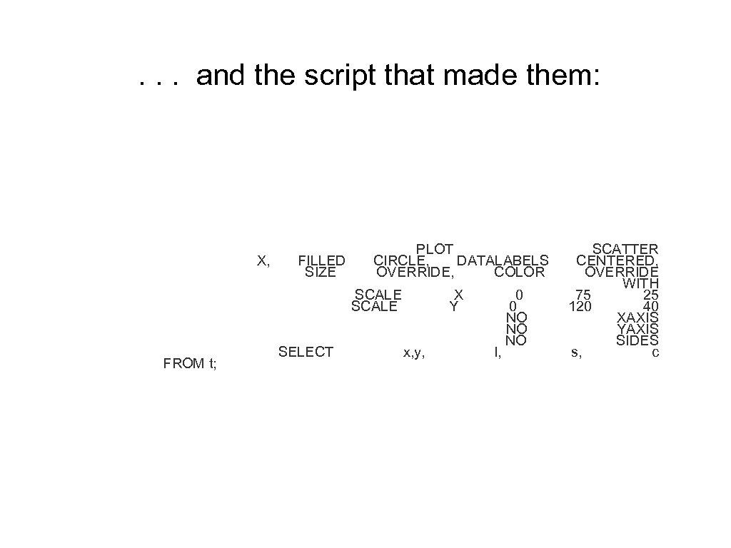  . . . and the script that made them: PLOT X, FILLED CIRCLE,