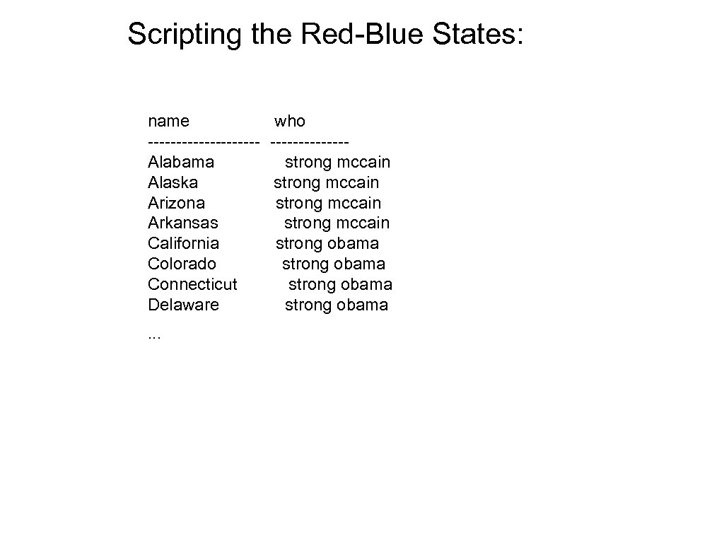 Scripting the Red-Blue States: name who ---------- Alabama strong mccain Alaska strong mccain Arizona