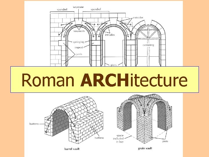 Roman ARCHitecture 