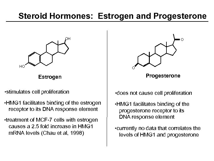 Steroid Hormones: Estrogen and Progesterone OH HO O O Estrogen Progesterone • stimulates cell