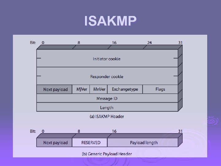 ISAKMP 