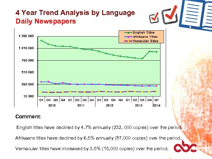 4 Year Trend Analysis by Language Daily Newspapers Comment: English titles have declined by