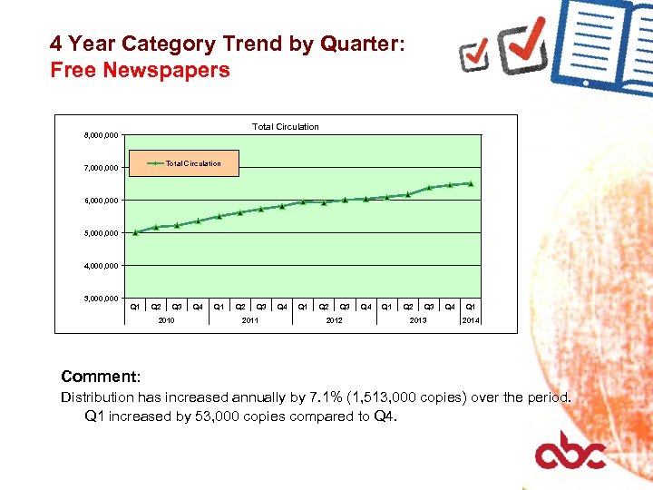 4 Year Category Trend by Quarter: Free Newspapers Total Circulation 8, 000 Total Circulation