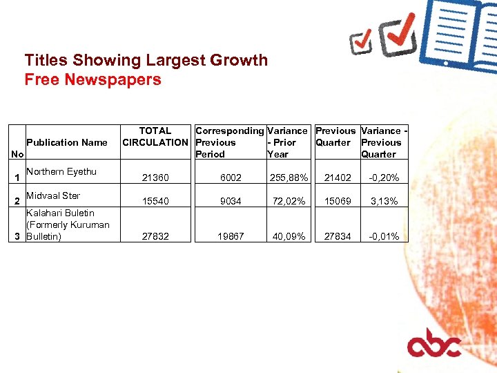 Titles Showing Largest Growth Free Newspapers Publication Name No 1 2 Northern Eyethu Midvaal