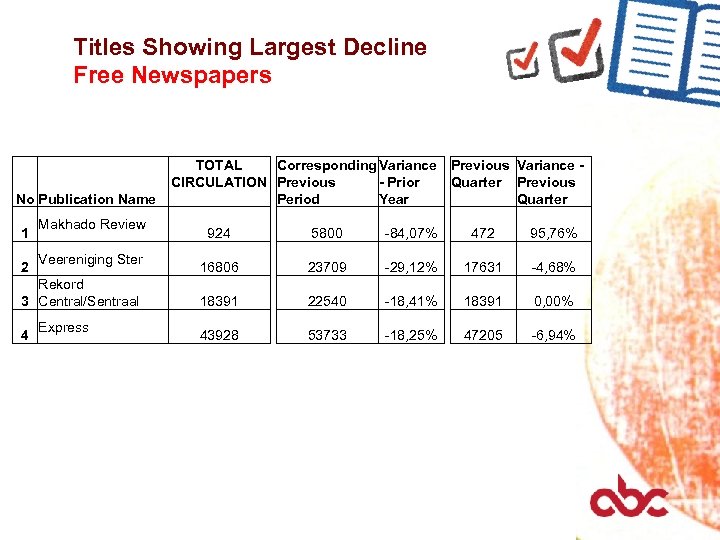 Titles Showing Largest Decline Free Newspapers No Publication Name 1 2 Makhado Review Veereniging