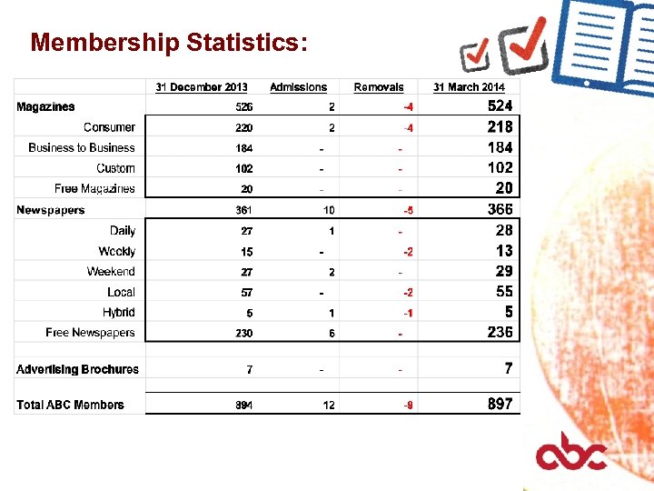 Membership Statistics: 