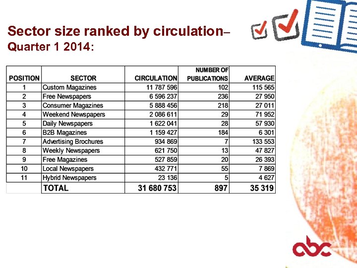 Sector size ranked by circulation– Quarter 1 2014: 