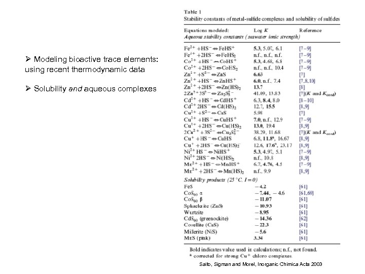 Ø Modeling bioactive trace elements: using recent thermodynamic data Ø Solubility and aqueous complexes