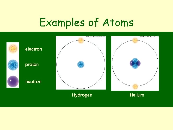 Examples of Atoms electron proton neutron Hydrogen Helium 
