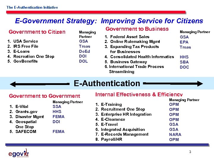 The E-Authentication Initiative E-Government Strategy: Improving Service for Citizens Government to Citizen Managing Partner
