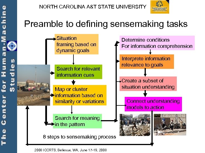 NORTH CAROLINA A&T STATE UNIVERSITY Preamble to defining sensemaking tasks Situation framing based on