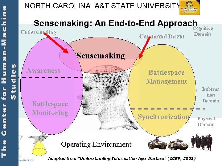 NORTH CAROLINA A&T STATE UNIVERSITY Sensemaking: An End-to-End Approach Cognitive Understanding Command Intent Domain