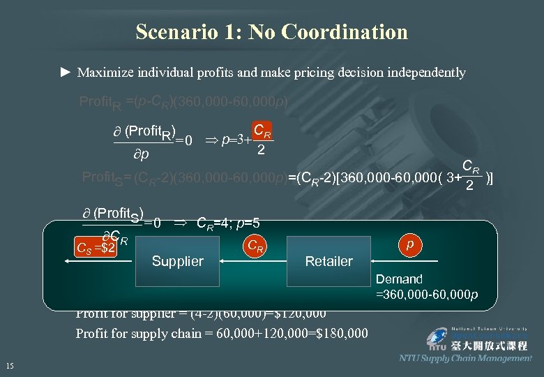Scenario 1: No Coordination ► Maximize individual profits and make pricing decision independently Profit.