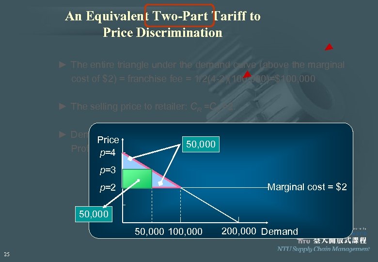 An Equivalent Two-Part Tariff to Price Discrimination ► The entire triangle under the demand
