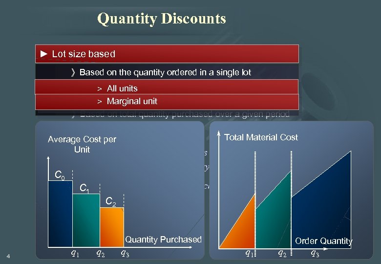 Quantity Discounts ► Lot size based 》Based on the quantity ordered in a single