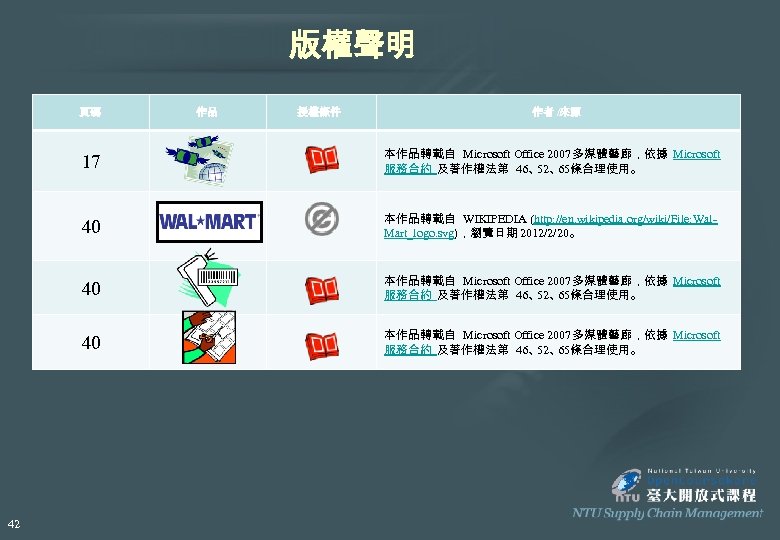 版權聲明 頁碼 作品 授權條件 作者 /來源 17 40 本作品轉載自 WIKIPEDIA (http: //en. wikipedia. org/wiki/File: