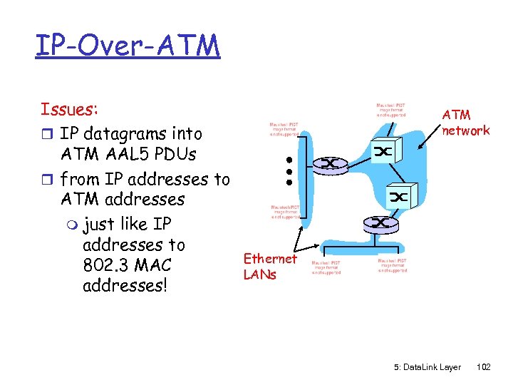 IP-Over-ATM Issues: r IP datagrams into ATM AAL 5 PDUs r from IP addresses