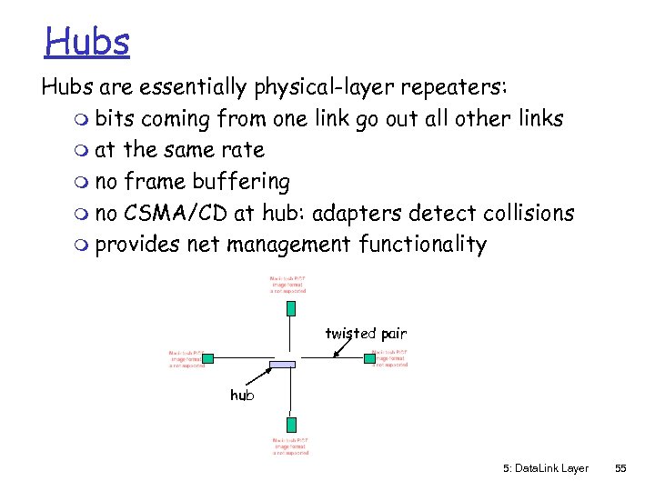 Hubs are essentially physical-layer repeaters: m bits coming from one link go out all