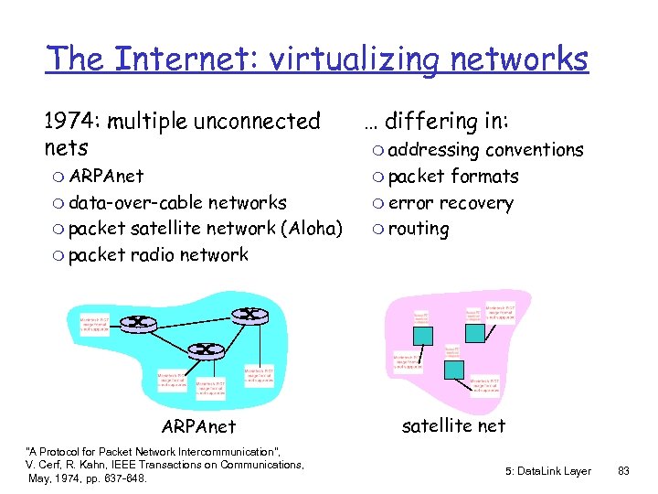 The Internet: virtualizing networks 1974: multiple unconnected nets m ARPAnet m data-over-cable networks m