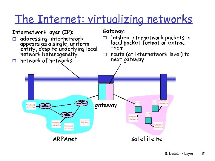 The Internet: virtualizing networks Internetwork layer (IP): r addressing: internetwork appears as a single,