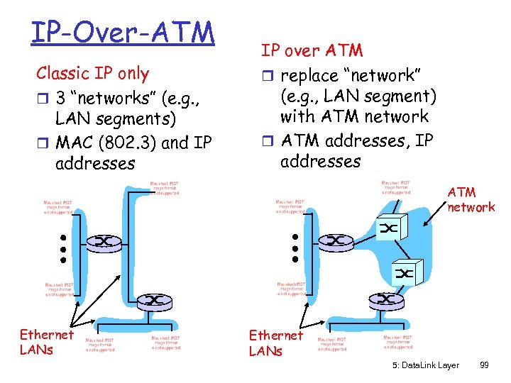 IP-Over-ATM Classic IP only r 3 “networks” (e. g. , LAN segments) r MAC