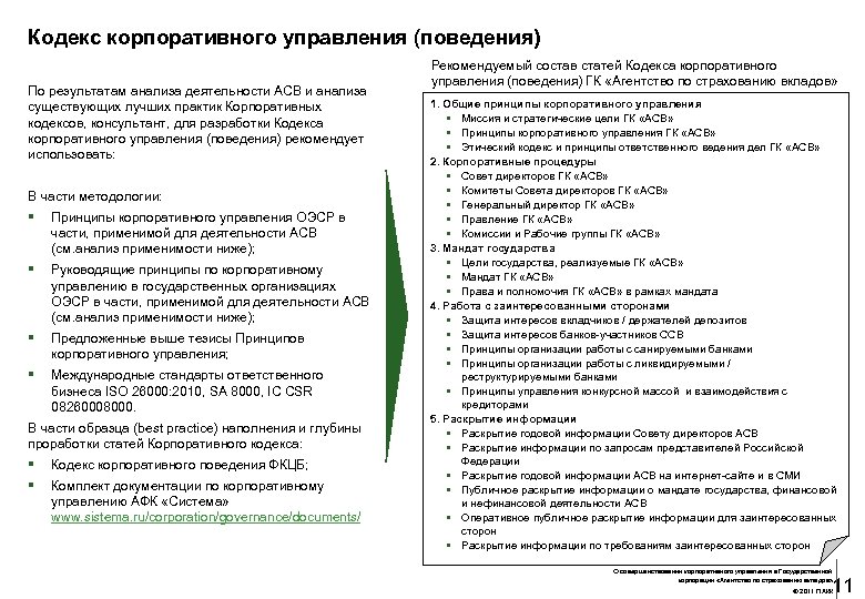 Кодекс корпоративного управления (поведения) По результатам анализа деятельности АСВ и анализа существующих лучших практик