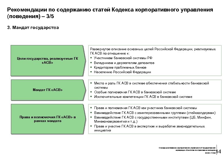 Рекомендации по содержанию статей Кодекса корпоративного управления (поведения) – 3/5 3. Мандат государства Цели