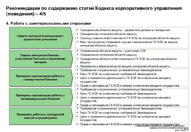 Рекомендации по содержанию статей Кодекса корпоративного управления (поведения) – 4/5 4. Работа с заинтересованными