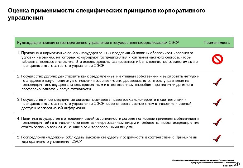 Основы корпоративного управления кодекс корпоративного управления презентация