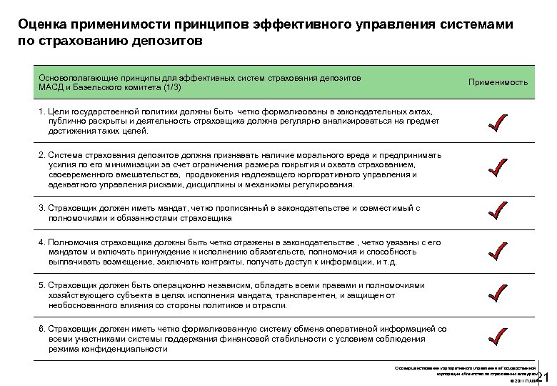 Оценка применимости принципов эффективного управления системами по страхованию депозитов Основополагающие принципы для эффективных систем