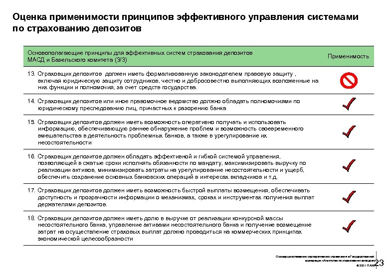 Оценка применимости принципов эффективного управления системами по страхованию депозитов Основополагающие принципы для эффективных систем