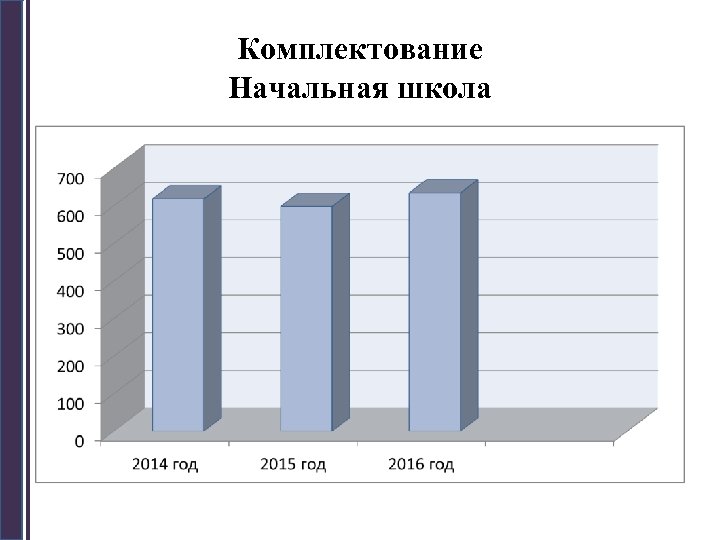 Комплектование Начальная школа 