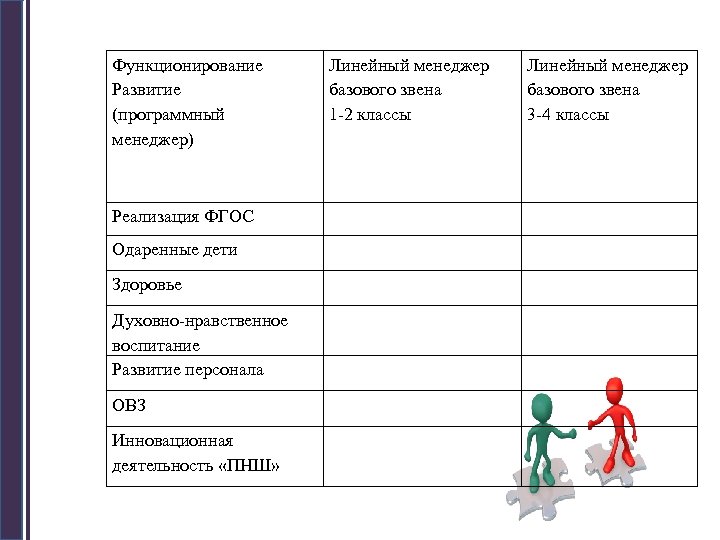 Функционирование Развитие (программный менеджер) Реализация ФГОС Одаренные дети Здоровье Духовно-нравственное воспитание Развитие персонала ОВЗ