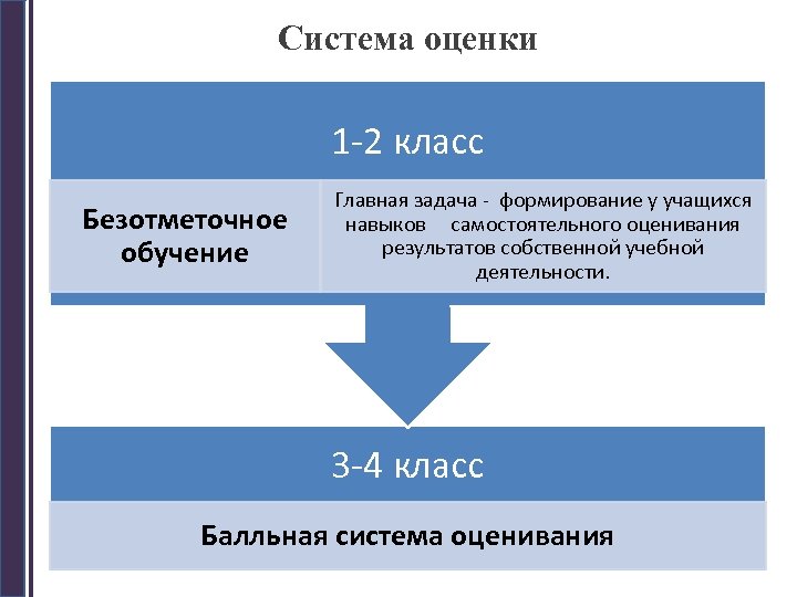 Система оценки 1 -2 класс Безотметочное обучение Главная задача - формирование у учащихся навыков