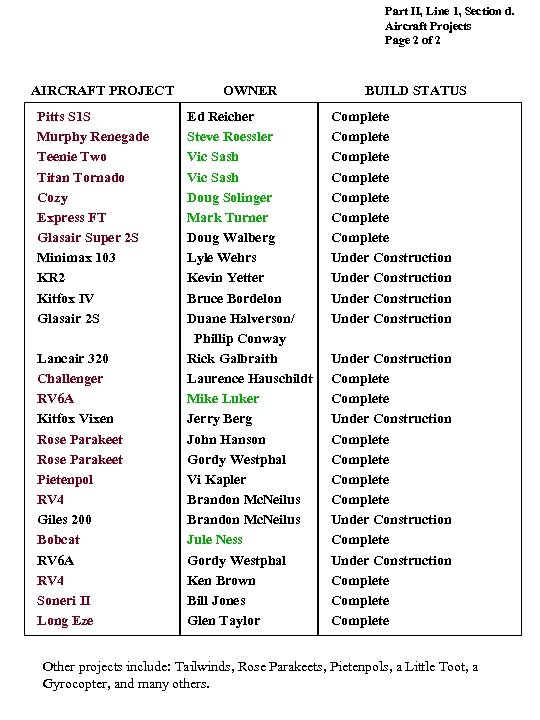 Part II, Line 1, Section d. Aircraft Projects Page 2 of 2 AIRCRAFT PROJECT