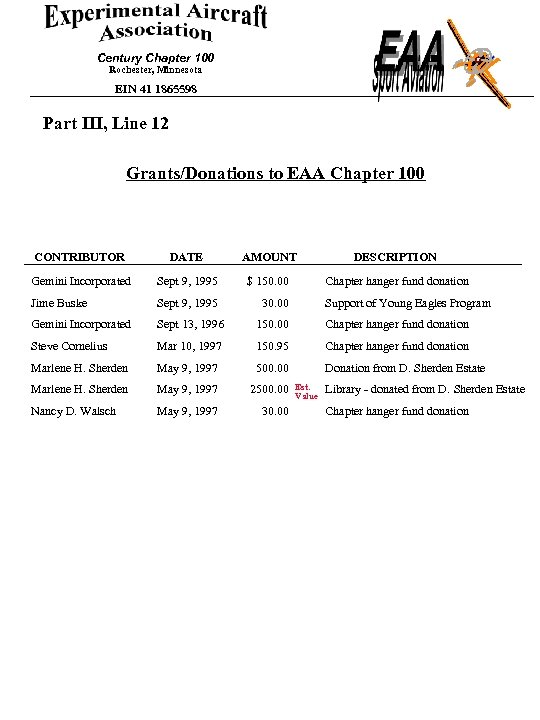 Century Chapter 100 Rochester, Minnesota EIN 41 1865598 Part III, Line 12 Grants/Donations to