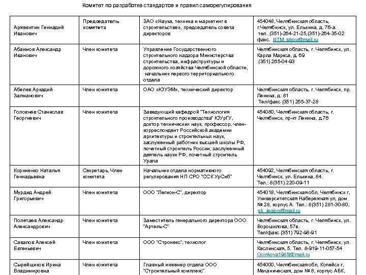 Комитет по разработке стандартов и правил саморегулирования Председатель комитета ЗАО «Наука, техника и маркетинг