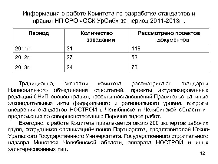 Информация о работе Комитета по разработке стандартов и правил НП СРО «ССК Ур. Сиб»