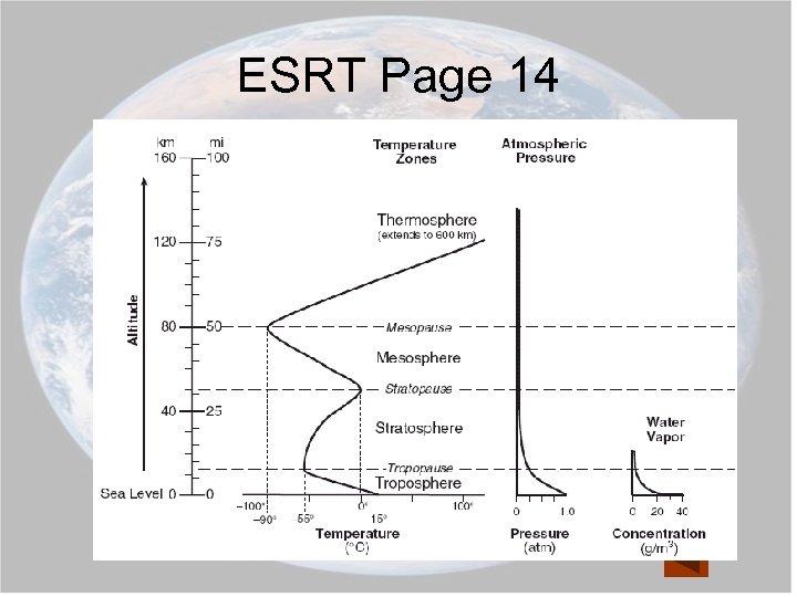 ESRT Page 14 